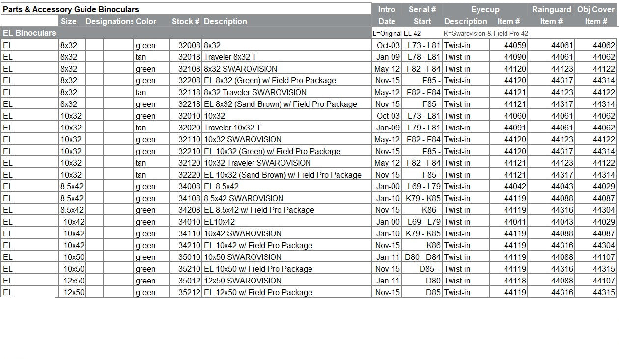 Swarovski Objective Flip-down Lens Cover (EL 42mm, old SLC 7x42,10x42)