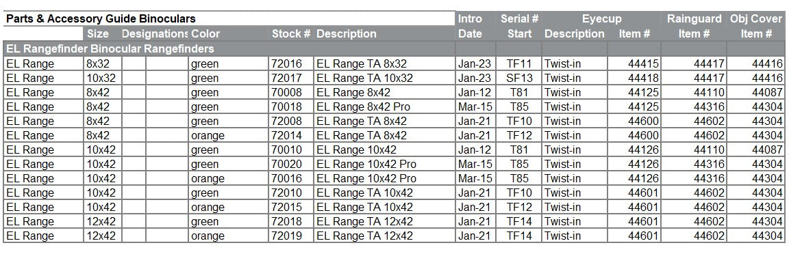 Swarovski Eyecup - Twist-In (EL Range 8x42)