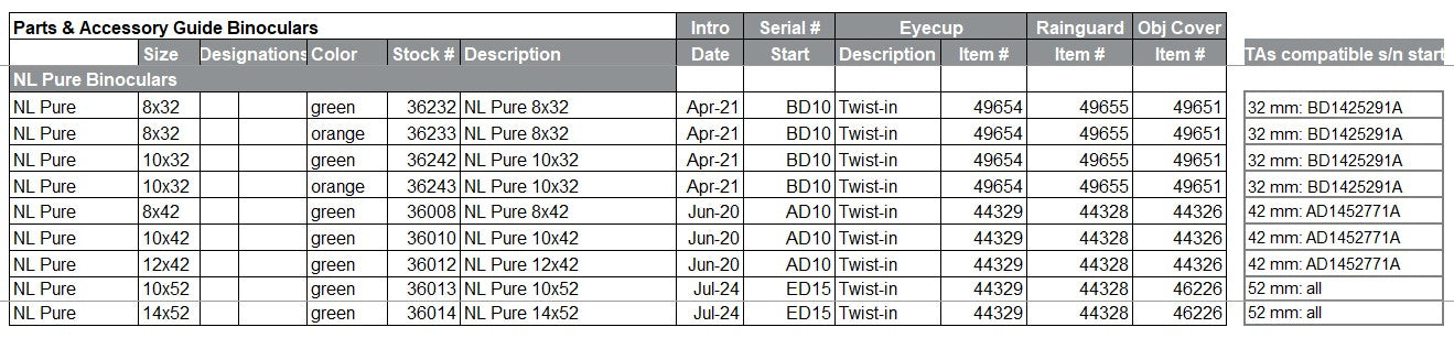 Swarovski Twist-In Eyecup (NL PURE 42mm)