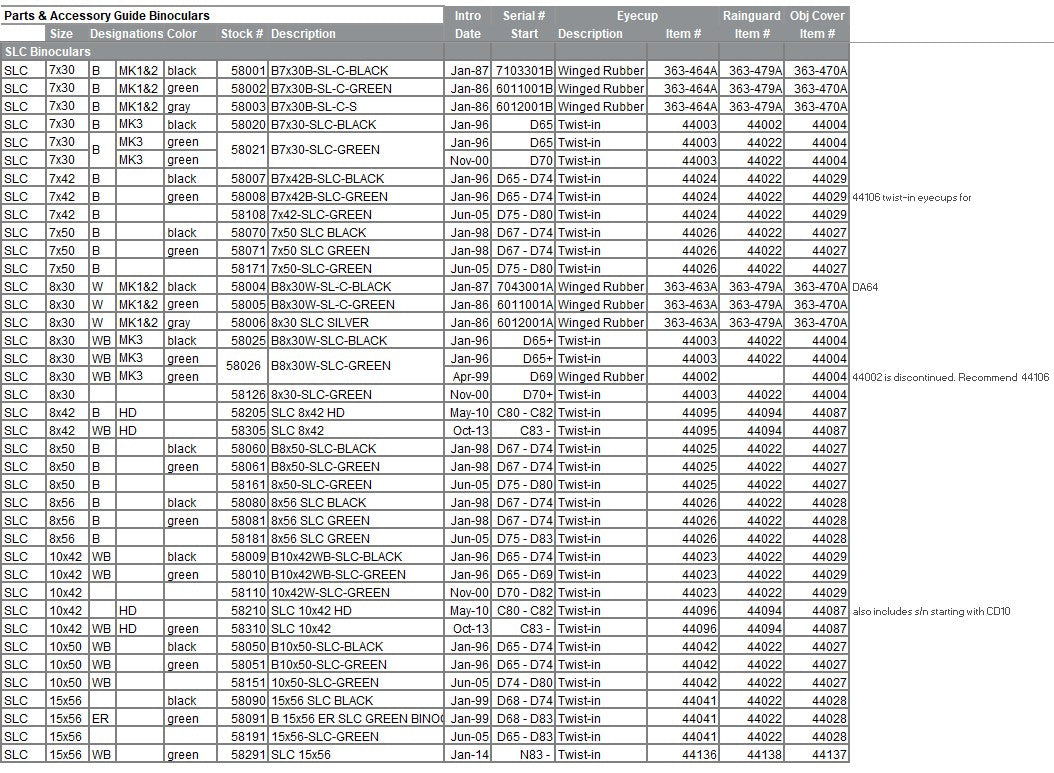 Swarovski Eyecup - Twist-In (SLC 10x42 HD)